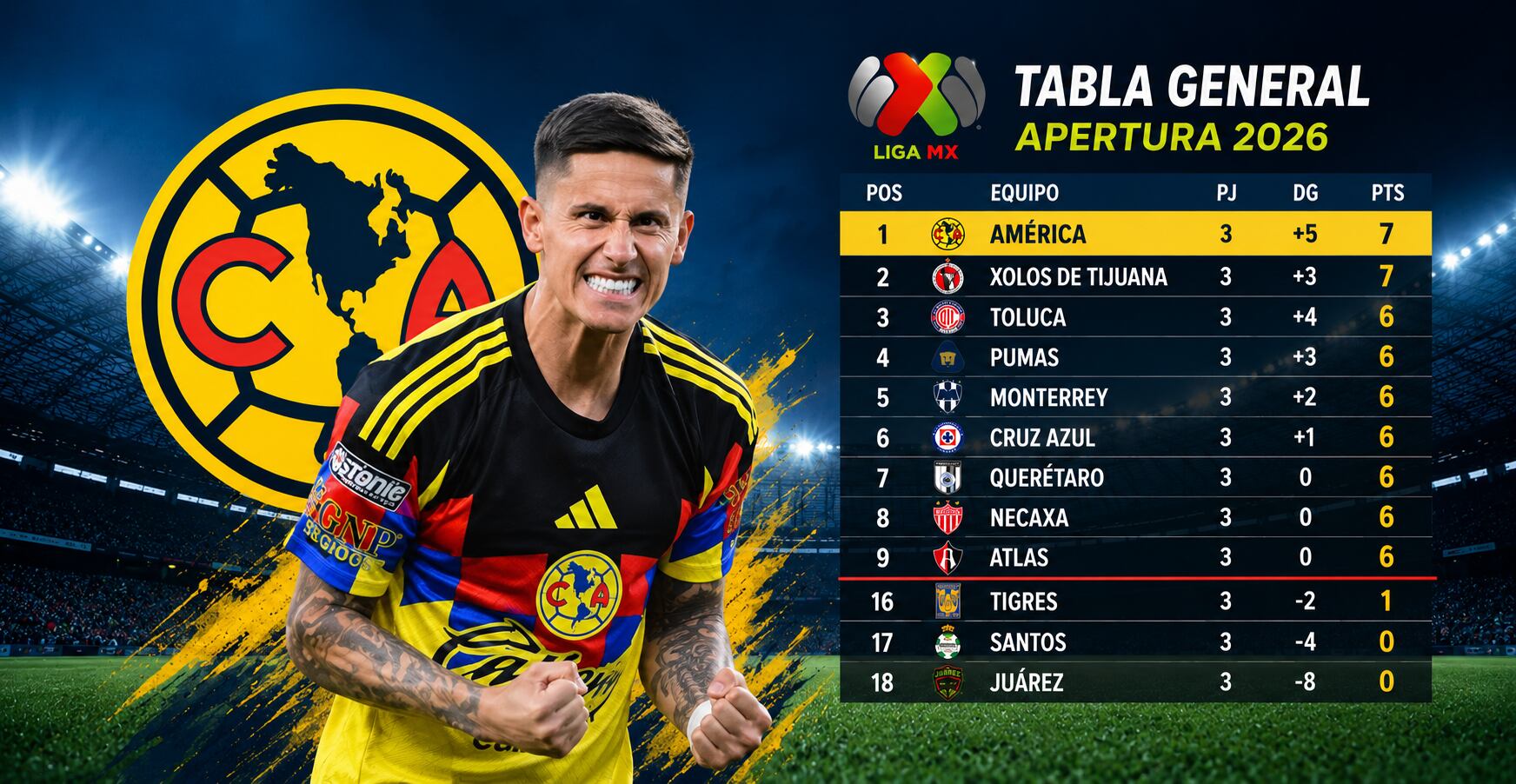 Tabla general Liga MX Apertura 2026: así se acomodan los equipos tras la Jornada 3